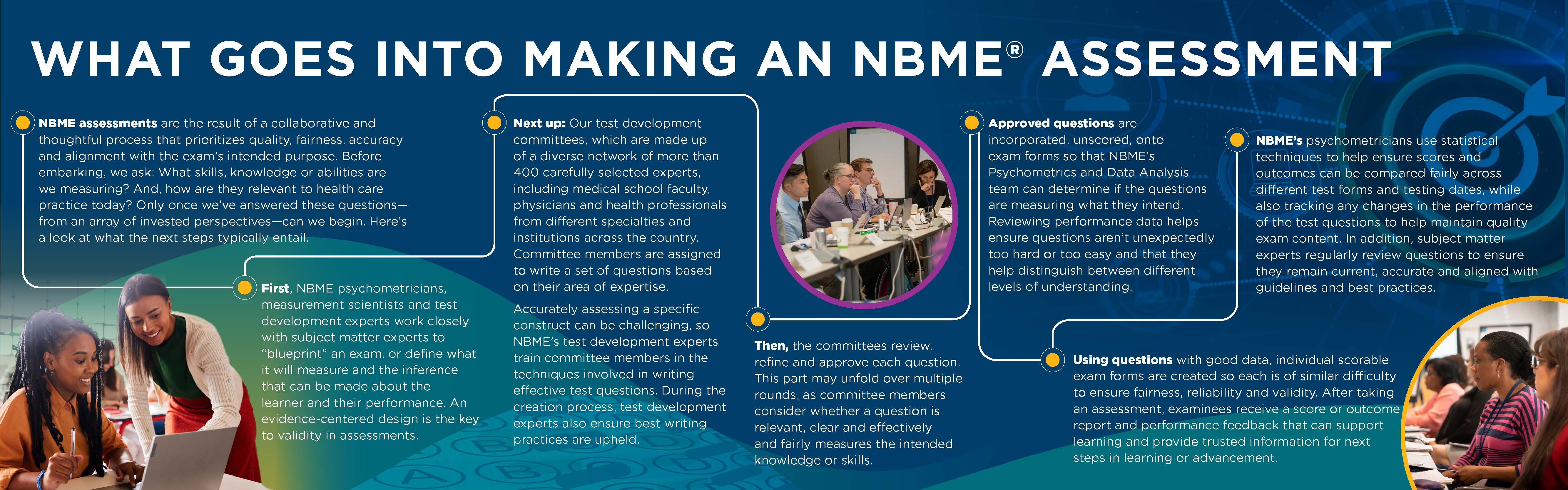 infographic outlining what goes into making an NBME assessment