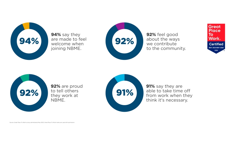 great place to work results graph