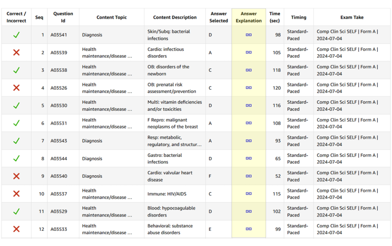 screenshot of insights question details tab