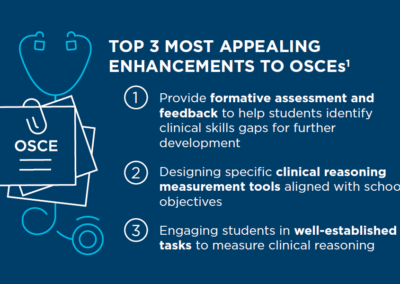 Key findings on the use of Objective Structured Clinical Examinations (OSCEs)