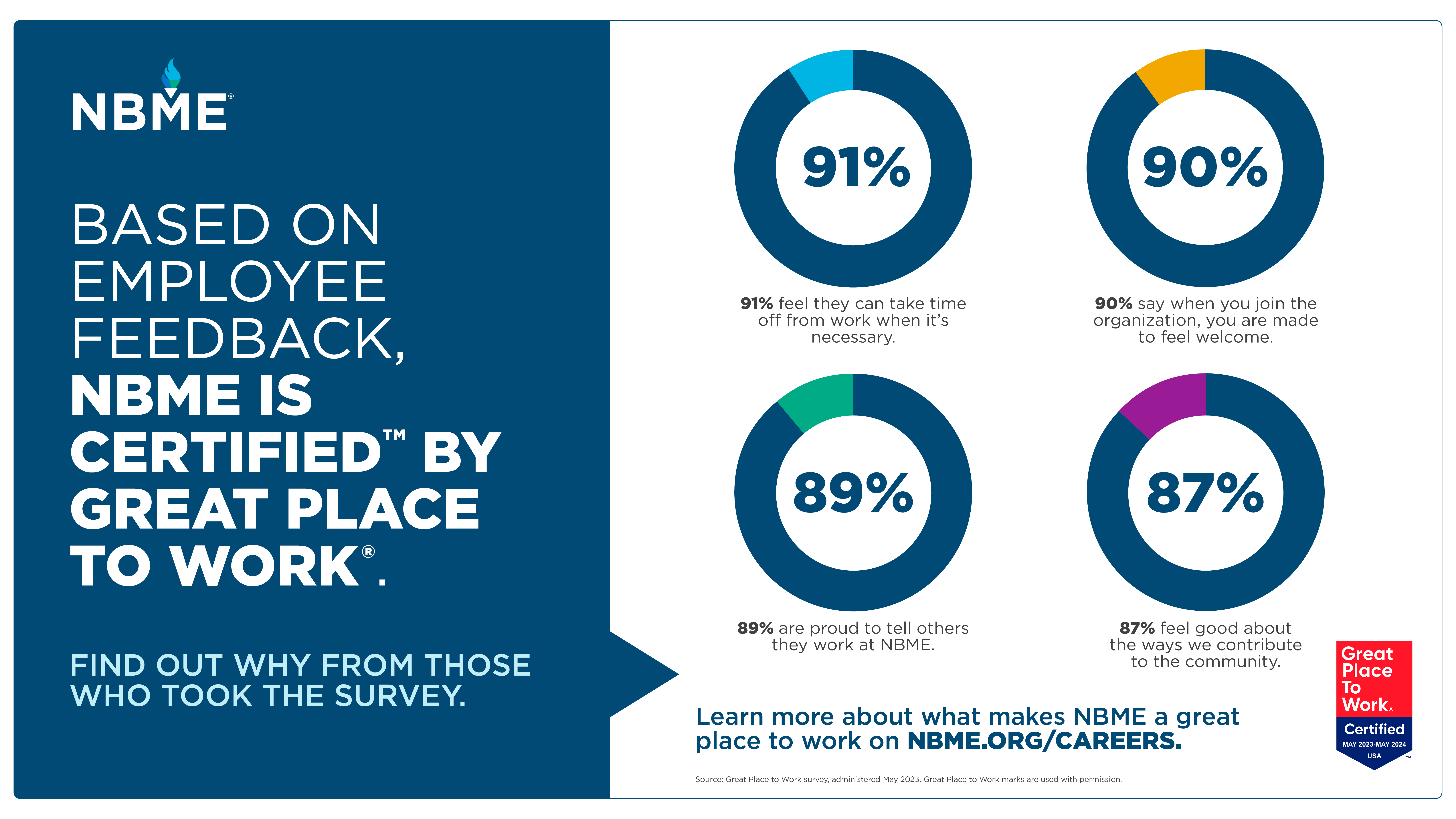 NBME Earns Great Place to Work Certification
