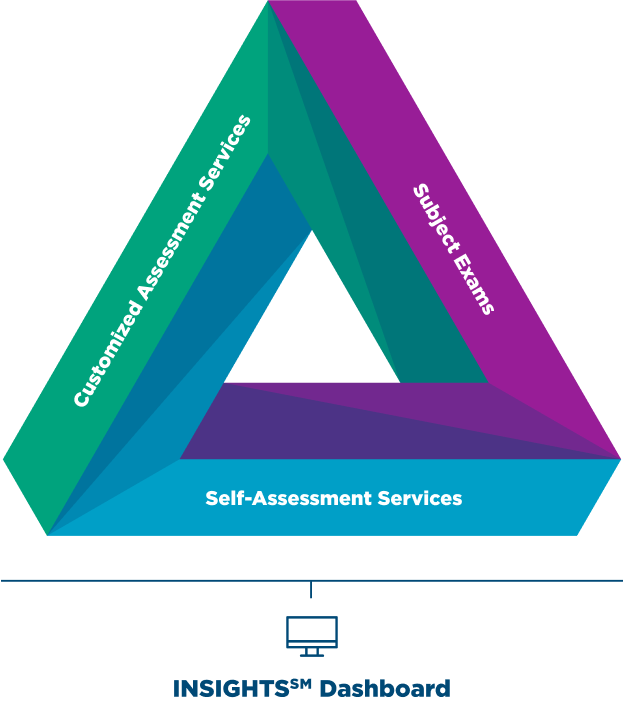 NBME Triangle with INSIGHTS
