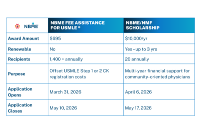 Reducing financial barriers for medical students: NBME and National Medical Fellowships open 2026 funding cycles