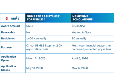 Reducing financial barriers for medical students: NBME and National Medical Fellowships open 2026 funding cycles