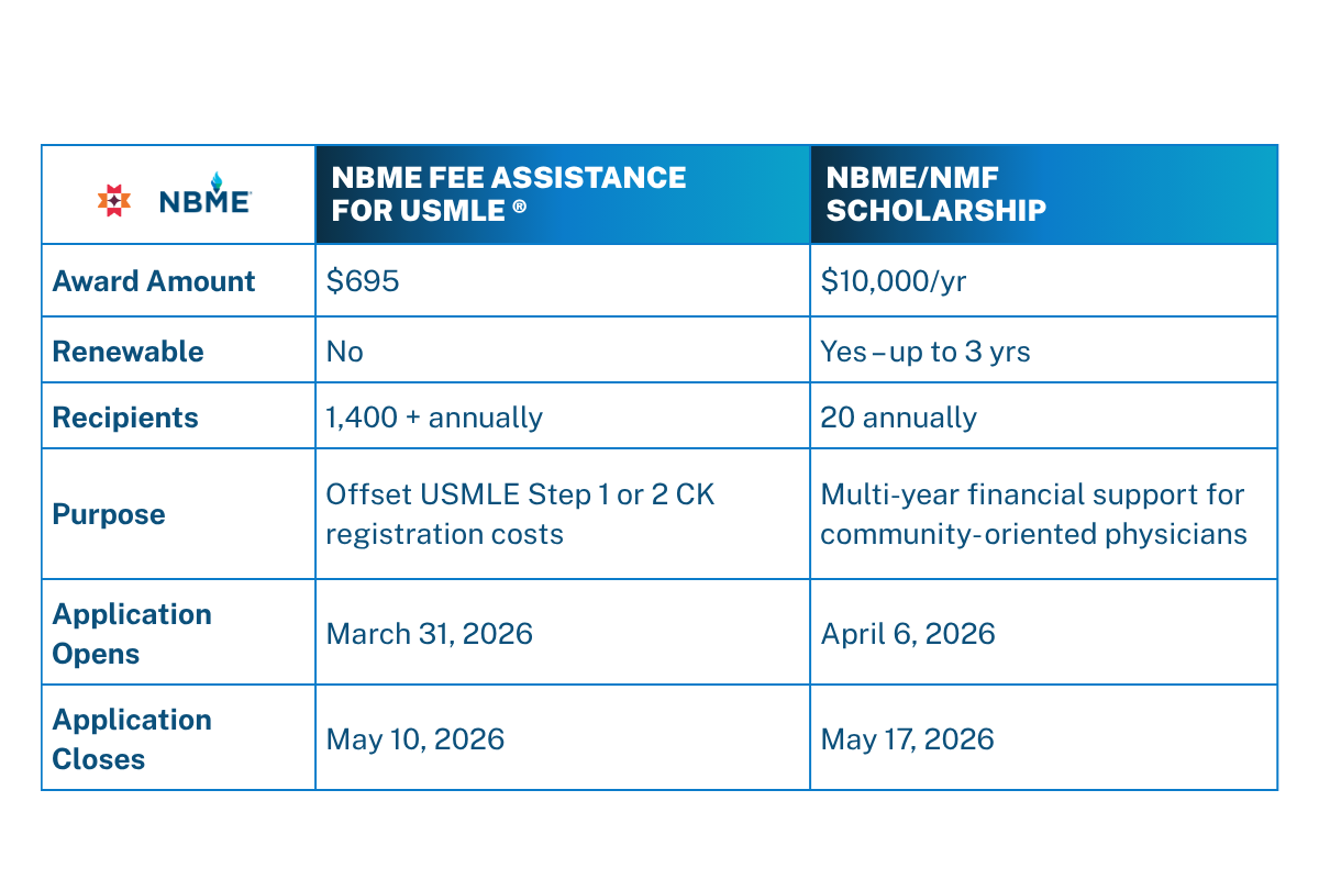 Reducing financial barriers for medical students: NBME and National Medical Fellowships open 2026 funding cycles